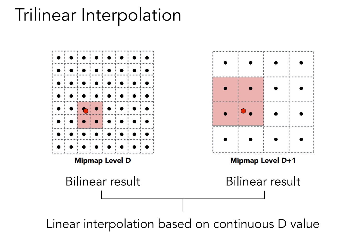 Trilinear Filtering: Bilinear Filtering, Texture Filtering, Linear  Interpolation, Mipmap, Texel, Anisotropic Filtering, Trilinear  Interpolation, Computer Graphics : Surhone, Lambert M, Timpledon, Miriam T,  Marseken, Susan F: : Libros