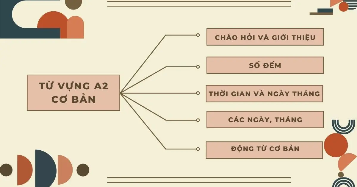 Bằng tiếng Anh A2 là gì?