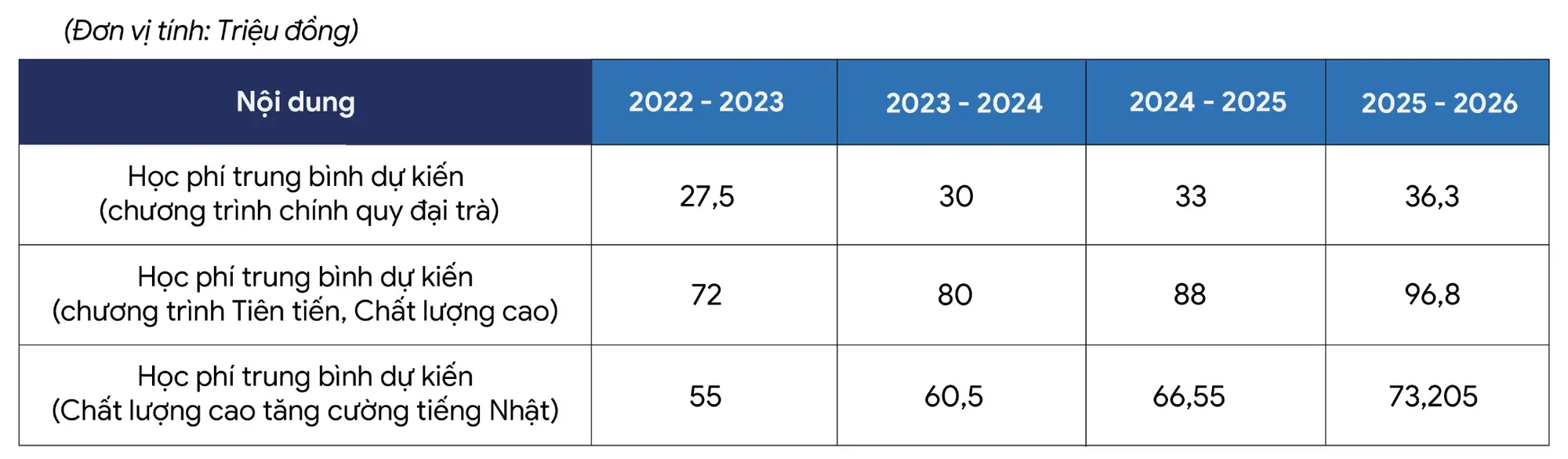 Trường Cao Đẳng Bách Khoa Sài Gòn Học Phí và Cơ Hội Thành Công