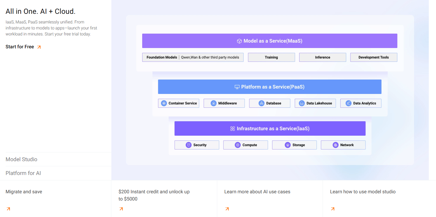 Buy Alibaba Cloud Accounts