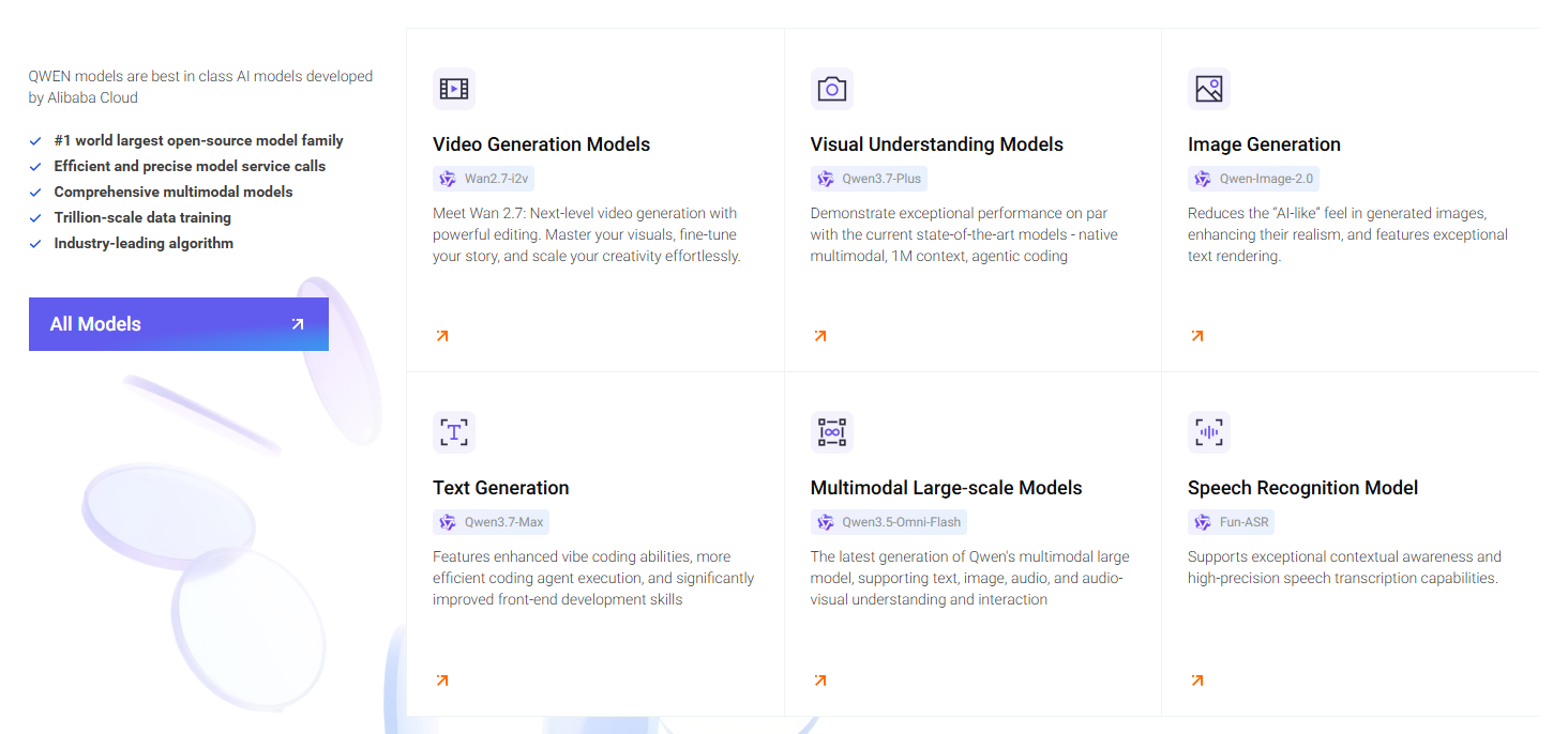 Buy Alibaba Cloud Accounts