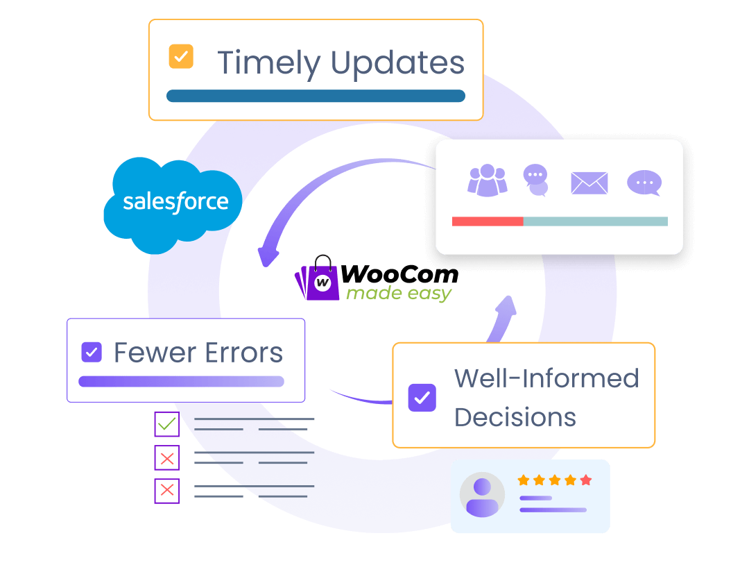 Real Time Sync & Benefits