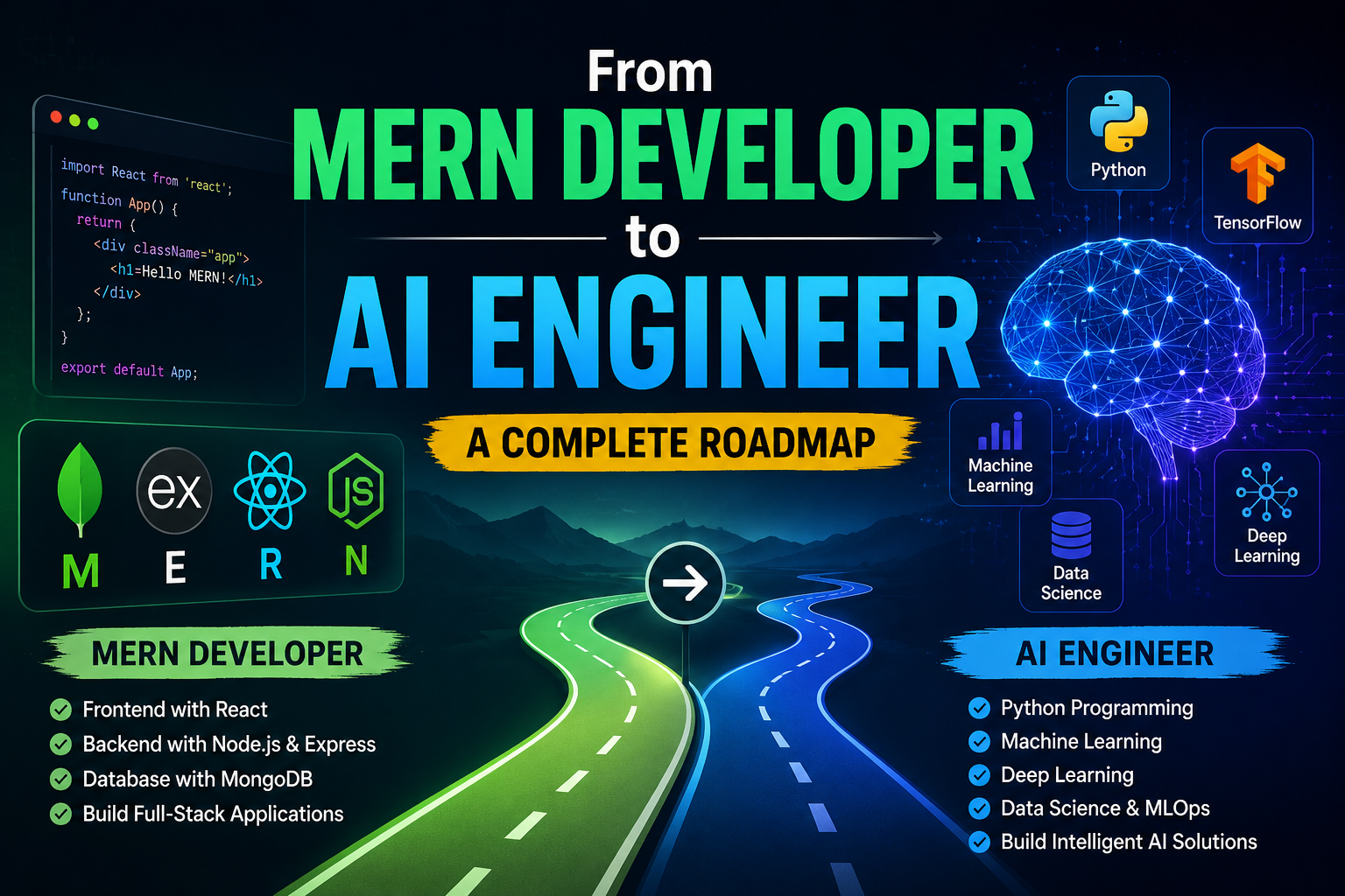 From MERN Developer to AI Engineer: A Complete Roadmap