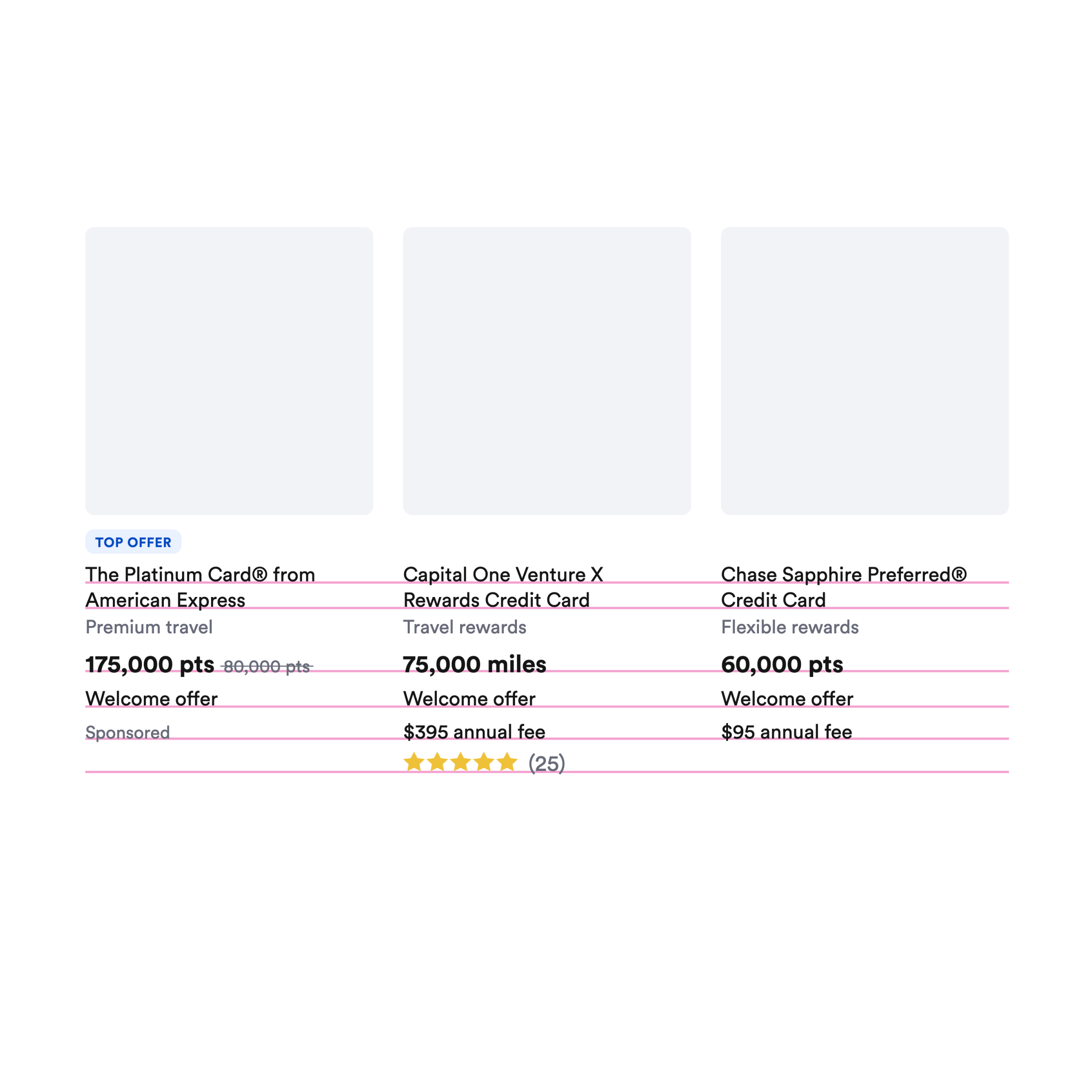 Bankrate credit card comparison specification