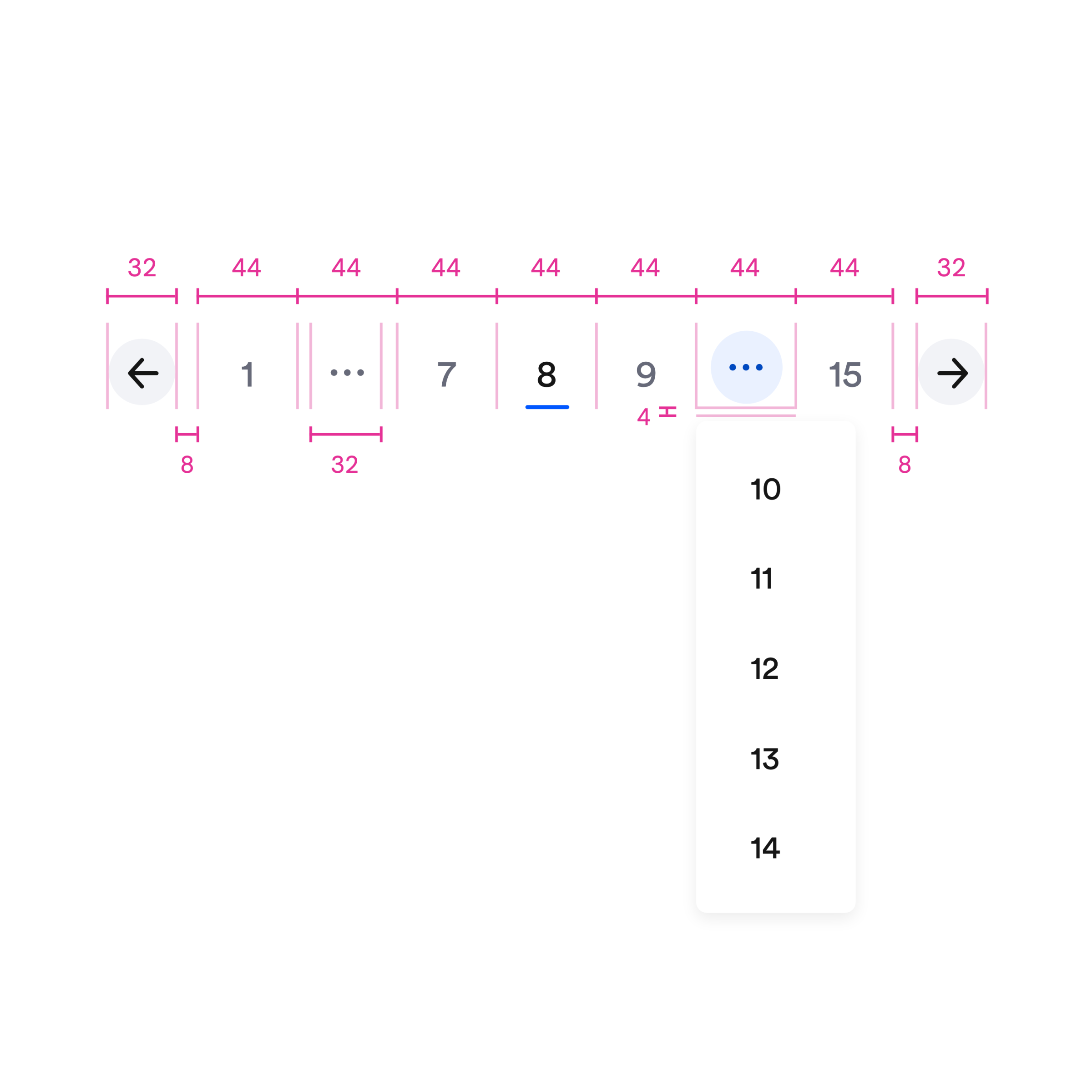 Bankrate pagination specification