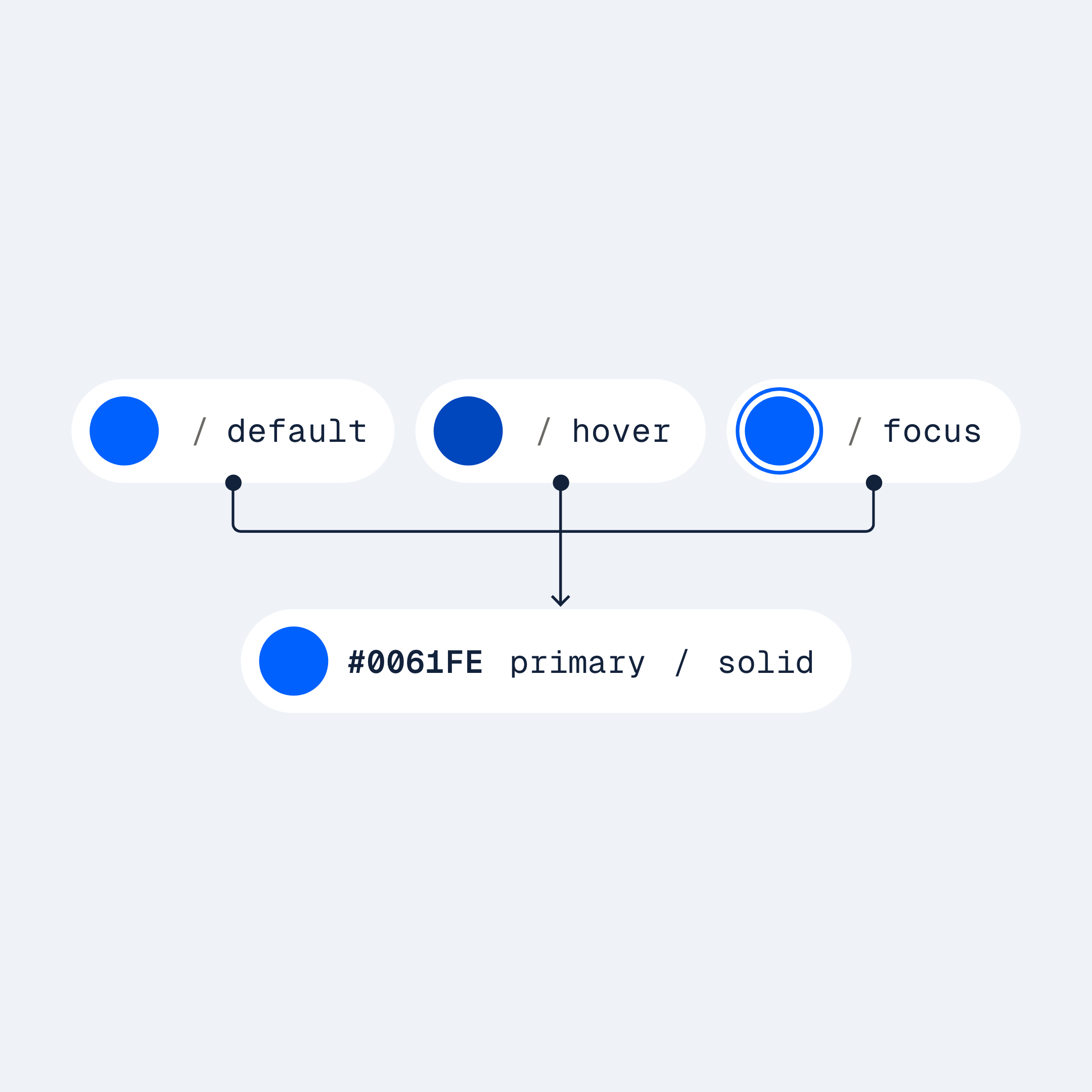 Bankrate primary button states