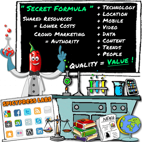 SpicyPress Formula for Content Marketing Success