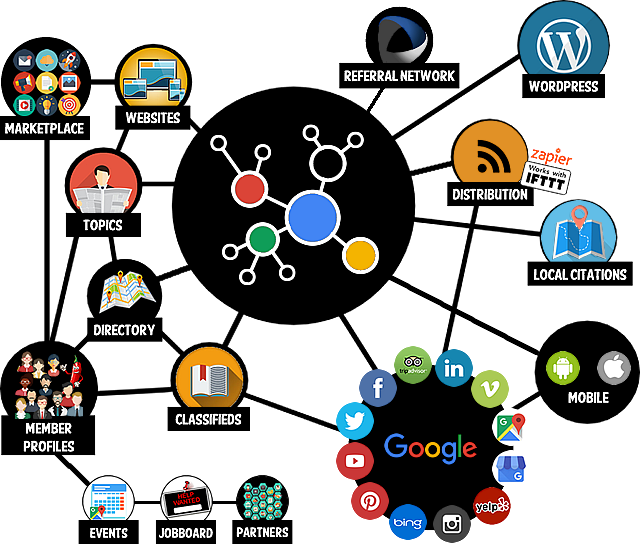 SpicyPress Web Publishing Networks