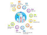 Thùng 12 chai nước uống i-on kiềm Akaline I-on Life 1.25 lít