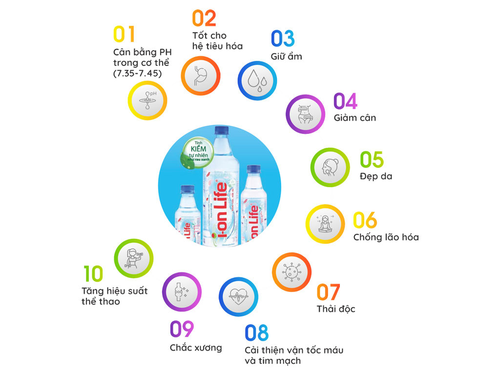Thùng 12 chai nước uống i-on kiềm Akaline I-on Life 1.25 lít