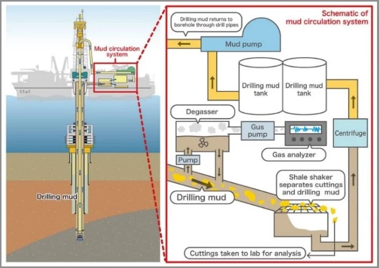 Drilling Fluids Series