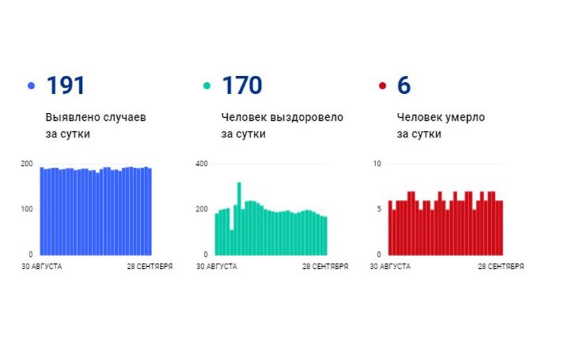 Численность населения ярославля на 2024