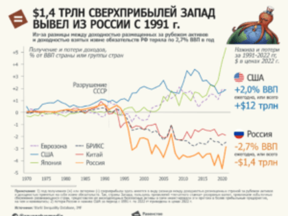 Финансовые подушки сдулись, ресурсы заморожены