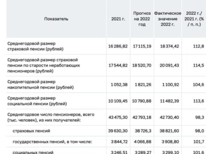 Пенсионная система в предбанкротном состоянии