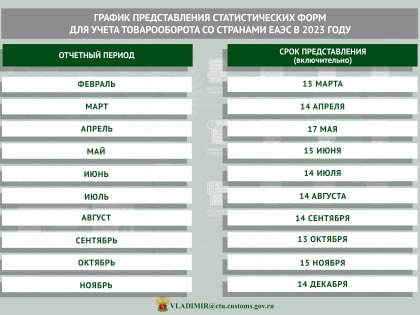 Напоминание предпринимателям о сдаче статформ отчетности