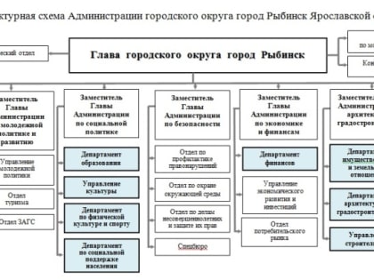 Муниципальный Совет Рыбинска утвердил новую структуру администрации