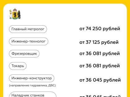 Зарплата в 75 тысяч рублей: завод в Ярославской области ищет сотрудников