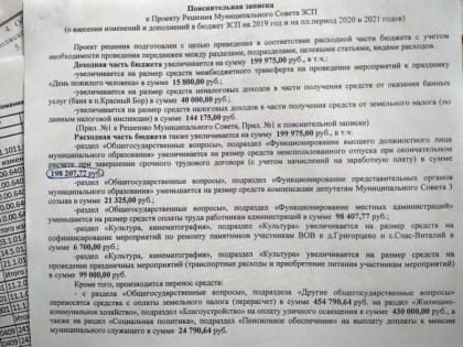 Обсуждали компенсацию главе поселения за неиспользованный отпуск в размере 198 тысяч рублей