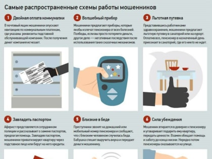 Самые распространённые схемы работы мошенников!