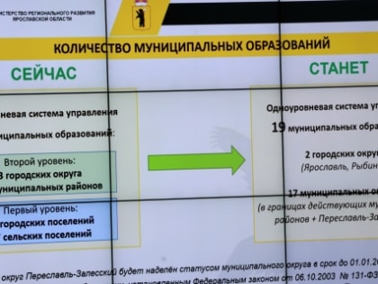 В Ярославской области появятся муниципальные округа