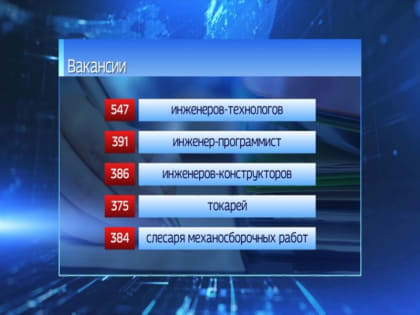 Список самых востребованных профессий в Ярославле