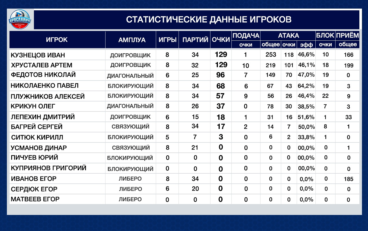 Лига финляндии по футболу таблица