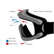 Lunettes masque de protection JSP EVO® Thermex™ extrême, double écran photo du produit side S