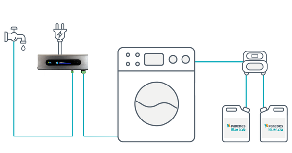 Cercle de Sinner Paredes Blue Lab Laundry
