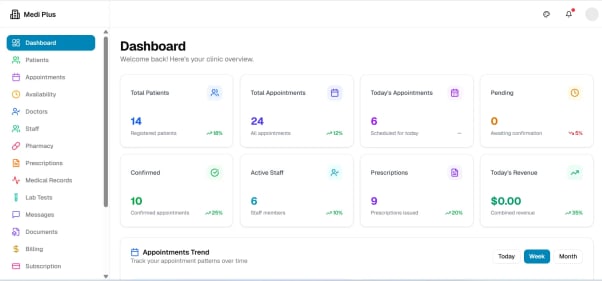 Doclyfy Dashboard Preview - EMR, Scheduling, and Prescription Management