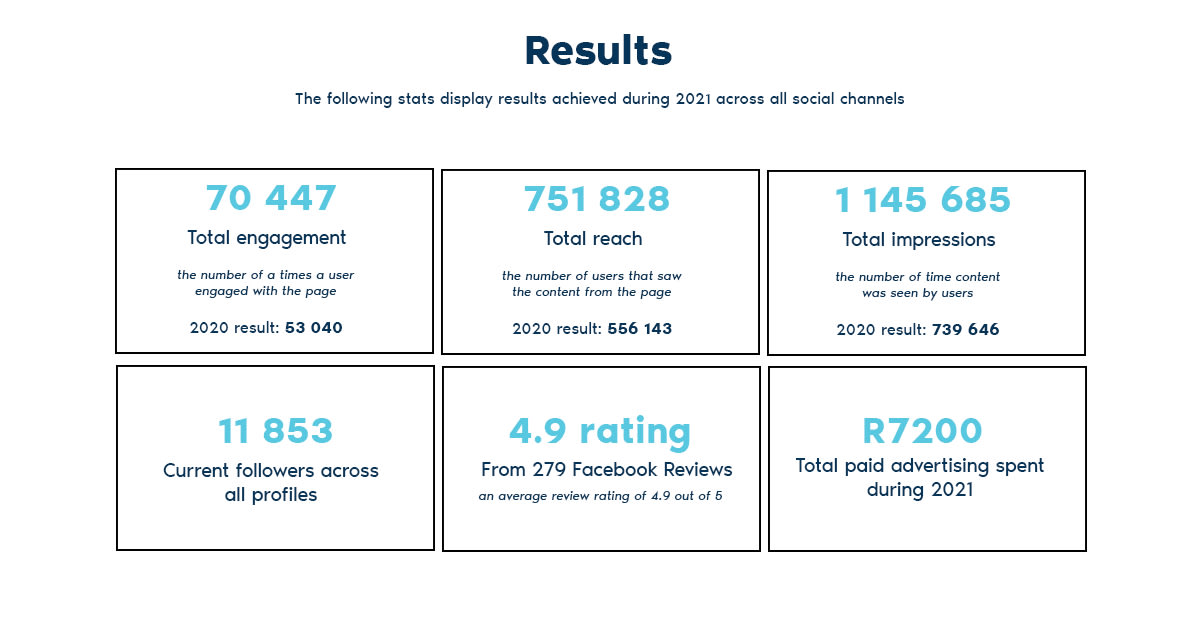 101 Meade Restaurant Social Media Case Study CRT Group Blog