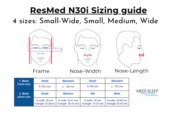 NASAL MASK - ResMed Airfit N30i & P30i Frame with Elbow