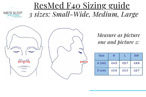 FULL FACE MASK ResMed F40 Full Face Mask Cushion