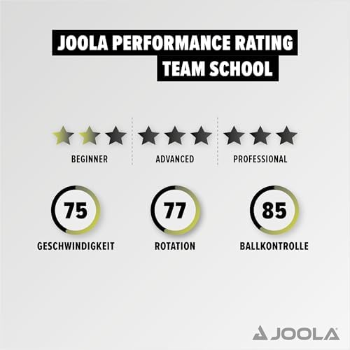 Vue 4 de Joola Team School Table