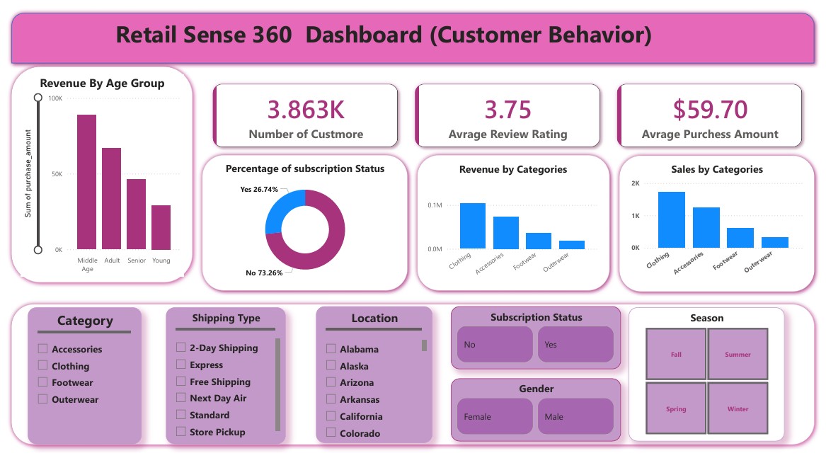 RetailSense360