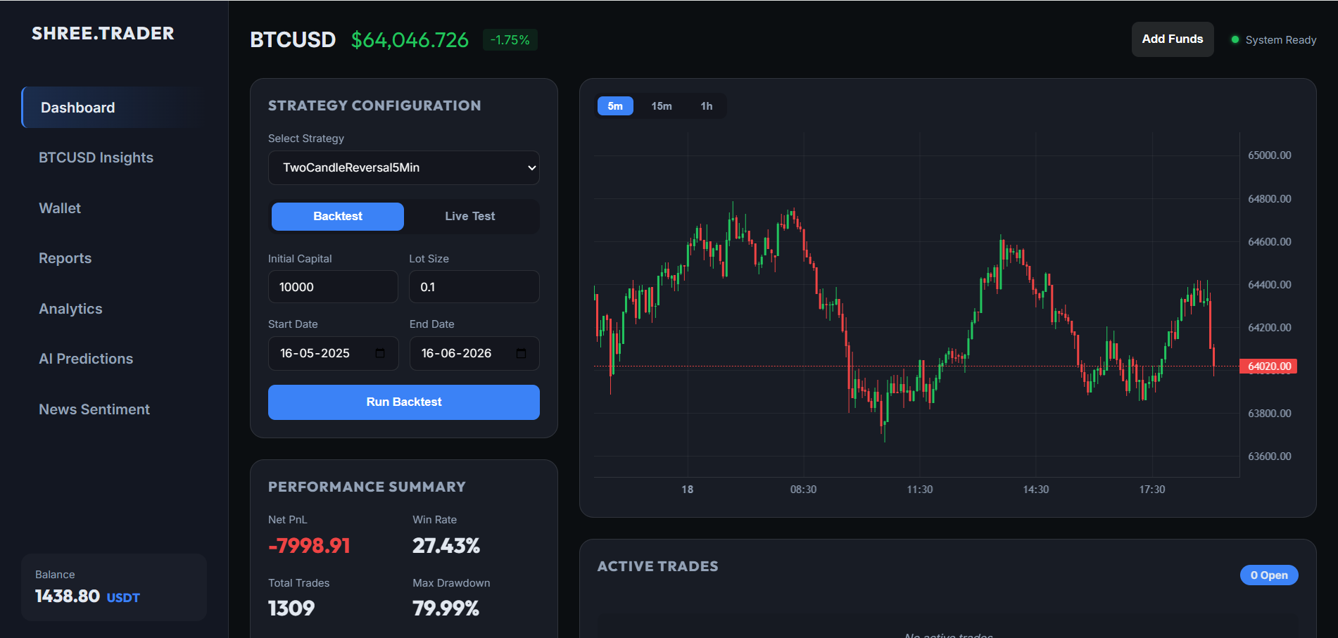 QuantPulse BTC