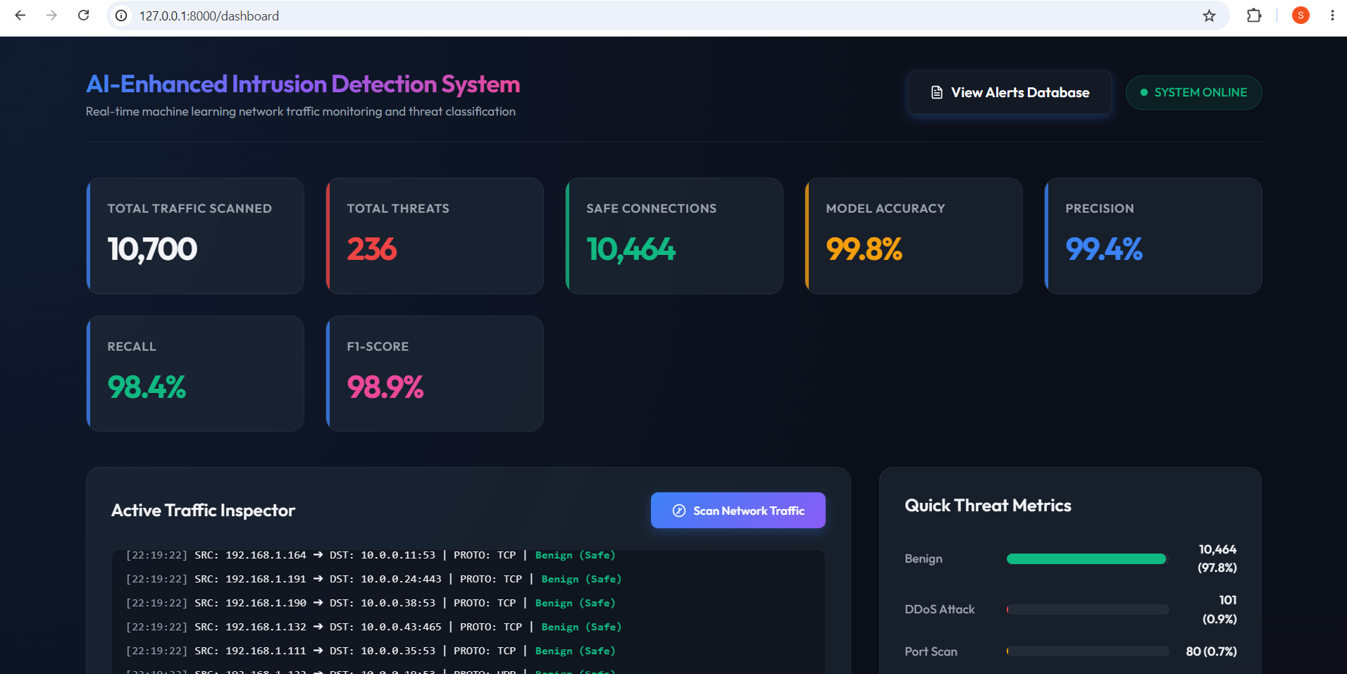 AI-Enhanced Intrusion Detection System