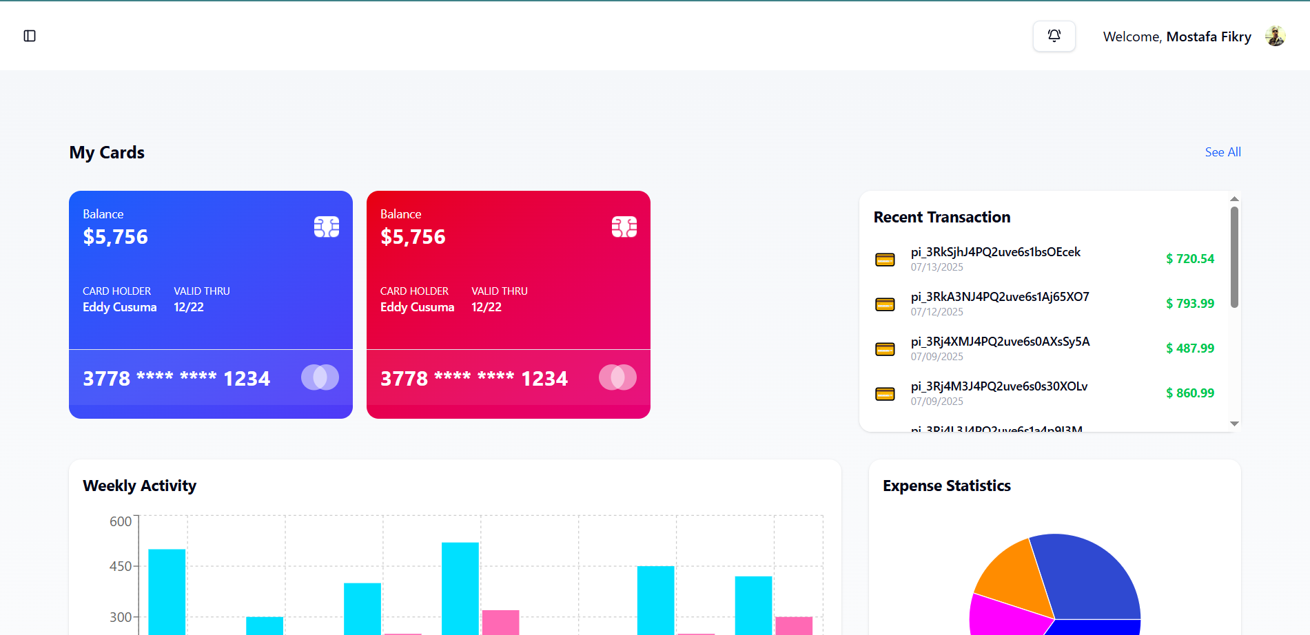 E-Commerce Admin dashboard