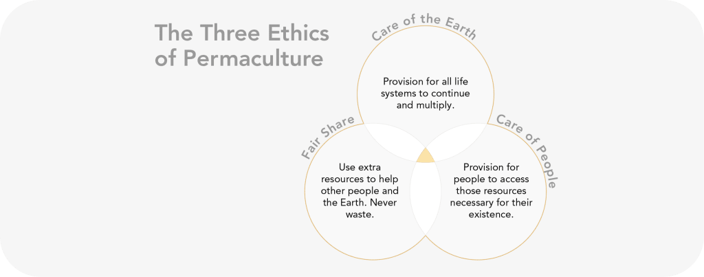 The Three Ethics of Permaculture