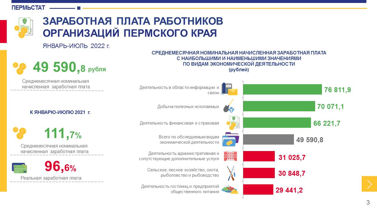 Мрот в пермском крае. Статистика по зарплатам. Показатели экономического роста. Статистика по зарплате от. Страны по уровню зарплат.