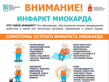 Инфаркт миокарда: что важно знать?