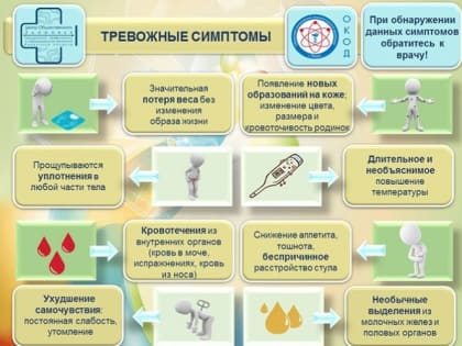 Неделя профилактики онкологических заболеваний