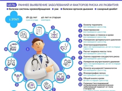 Диспансеризация: польза для здоровья очевидна!