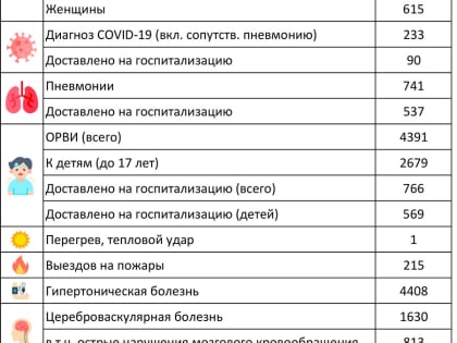 Статистика вызовов за сентябрь 2023 года