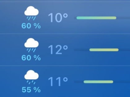 Погода в Пермском крае: похолодание и дожди на горизонте