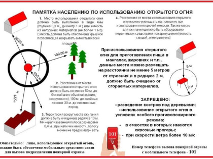 Памятка по обращению с открытым огнём