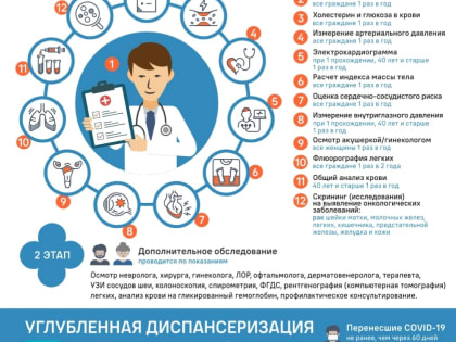 Уважаемые пациенты! Приглашаем Вас пройти диспансеризацию взрослого населения!