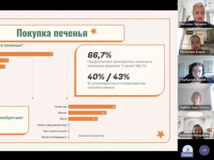 Как выбирают потребители – магистранты программы «Управление развитием бизнеса» защитили проекты по анализу отраслевых рынков