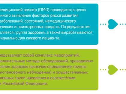 Неделя информированности о важности диспансеризации