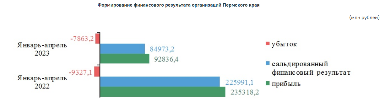 Сальдированный финансовый результат республика карелия