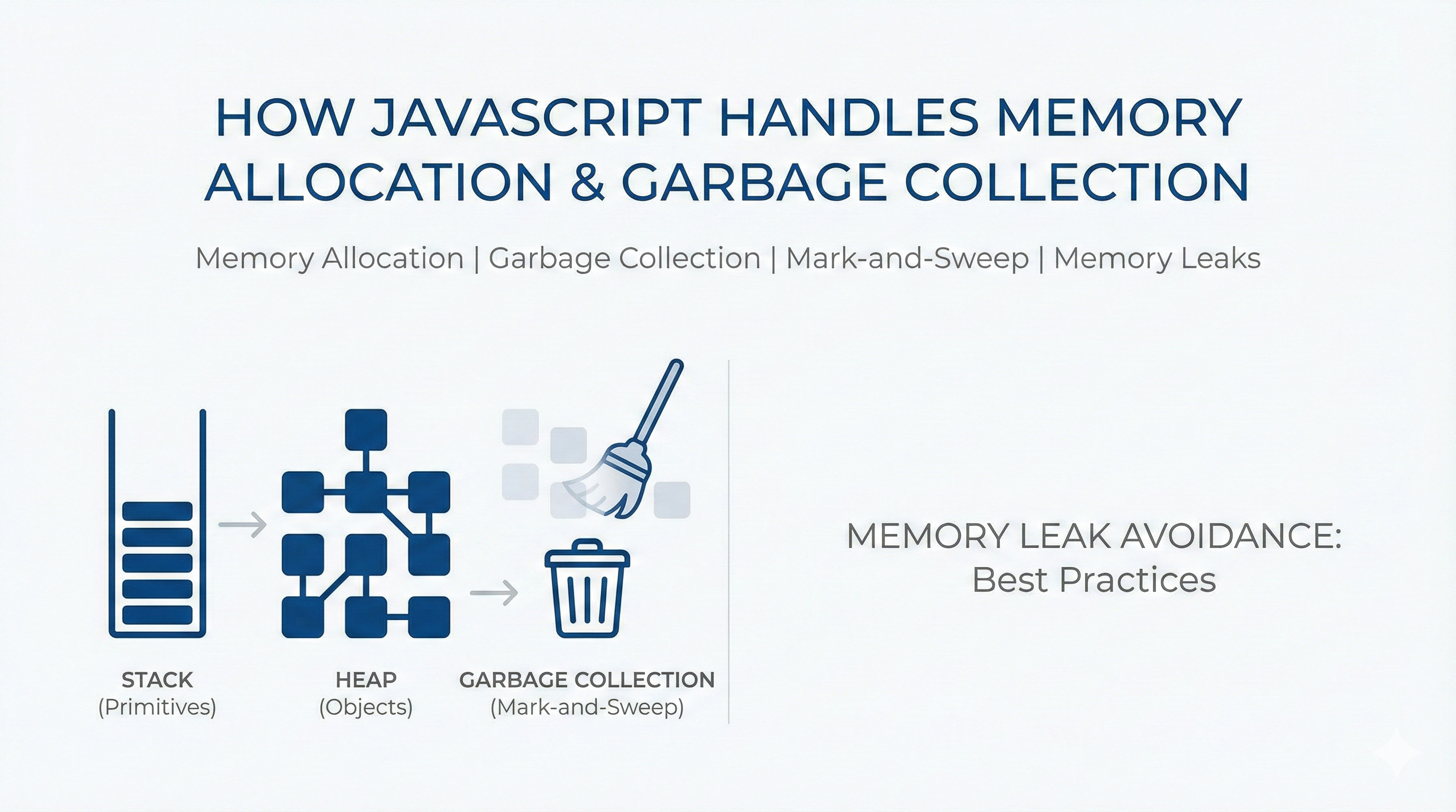 JavaScript Memory Allocation & Garbage Collection Explained | Deep Dive ...